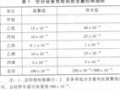 石化企业空分设备安全生产管理探讨（一）