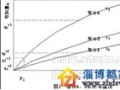 气体吸附分离技术与大气污染防治环境保护