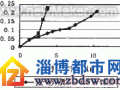 氮气介质下钛合金铣削特性的分析研究