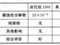 常见气体灭火系统工程应用浅论