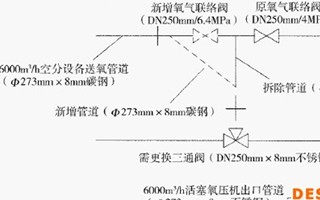 氧气阀门泄漏和放散阀根部开裂故障处理