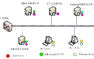 爱数助成钢梅塞尔成就高效信息运营