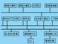 DCS 通信技术在空分装置中设计实现