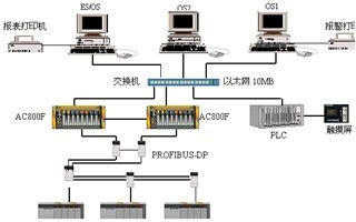 莱钢10#空分装置控制系统的设计