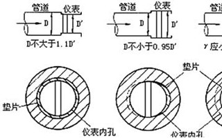 涡街流量计的工作原理及应用