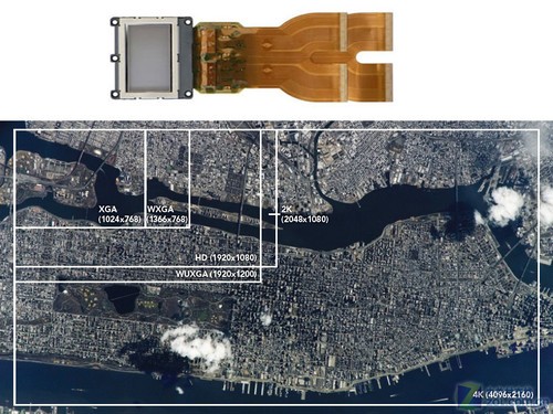 4K分辨率比较示意图