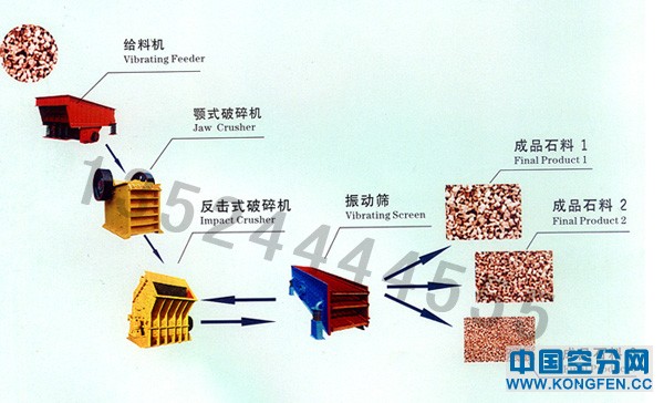 江苏鹅卵石加工设备/联合破碎设备/石子生产线