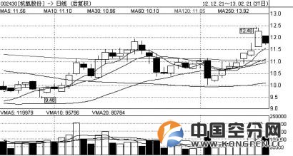 招商证券