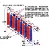 供应沈阳钎焊换热器