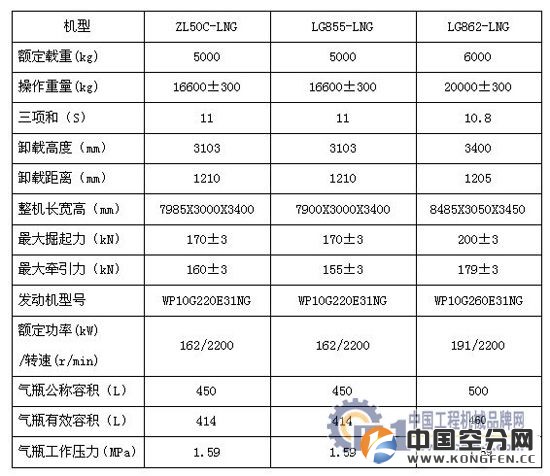 龙工液化天然气装载机上市 节能减排寻求突破