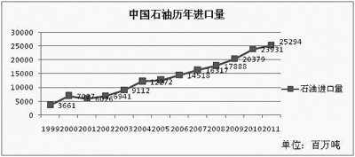 可开采资源量世界第一  页岩气革命：中国还有多远