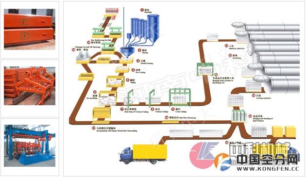 黄山砂石料生产线加气混凝土砌块生产线