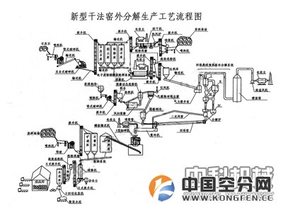 福州砂石料生产线水泥生产线