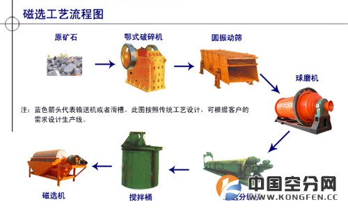 资阳砂石料生产线选矿生产线