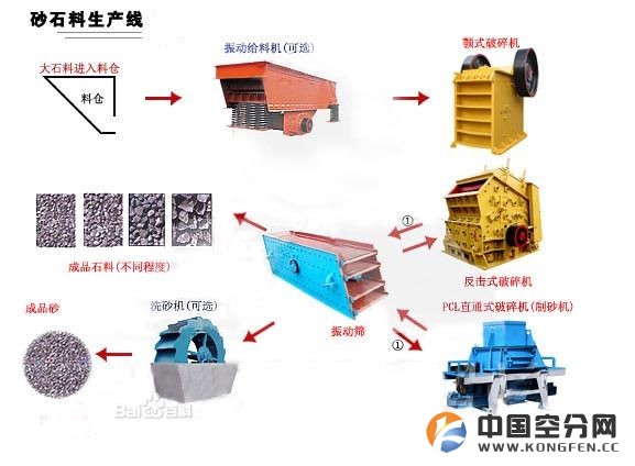 自贡砂石料生产线制砂生产线