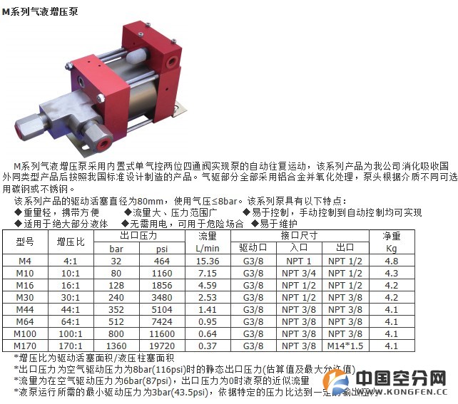 M系列气液增压泵参数资料