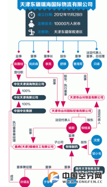 瑞海国际关系图