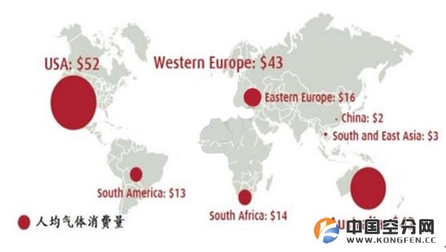 2015年工业气体行业发展概况分析-4