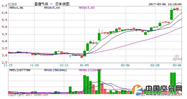 QQ截图20170306213013