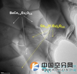 Hydrogenics在中国签署400万协议