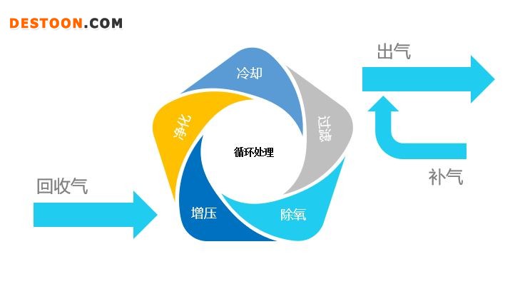 回收流程示意图