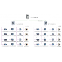 智慧消防电气火灾监控系统