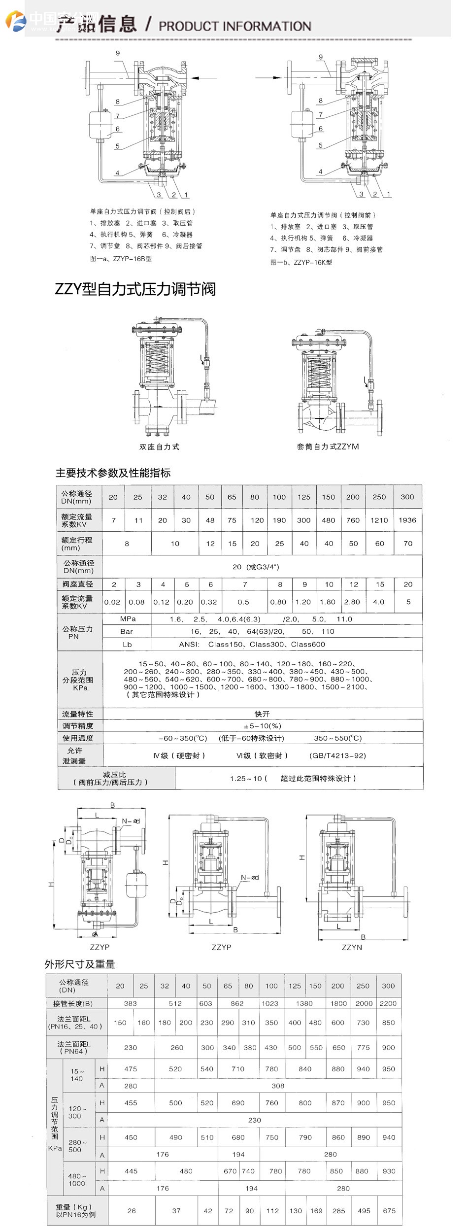 自力式调节阀产品信息.jpg