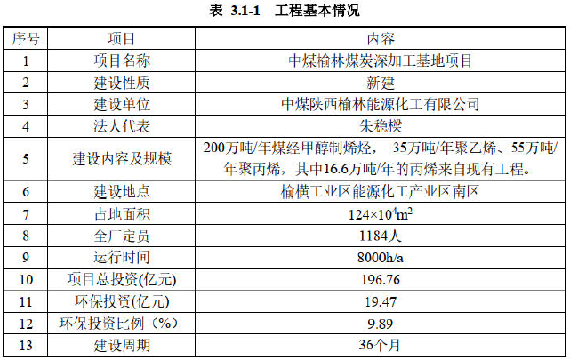 工程基本情况