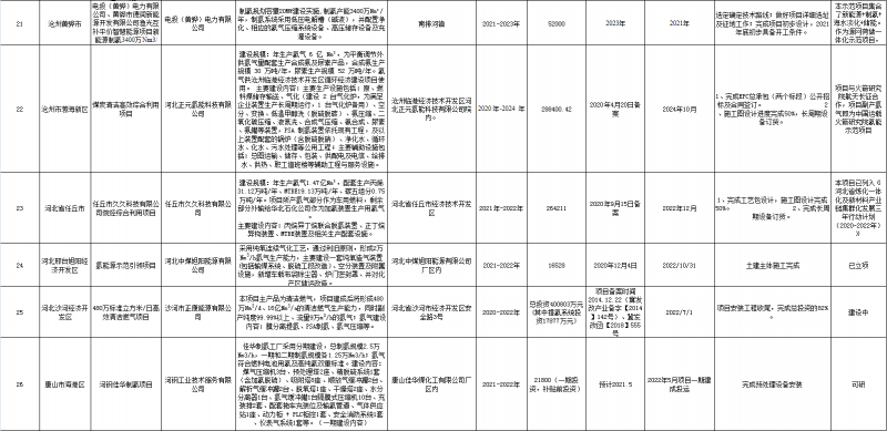 制氢项目3