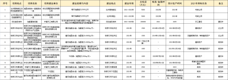 加氢站项目1