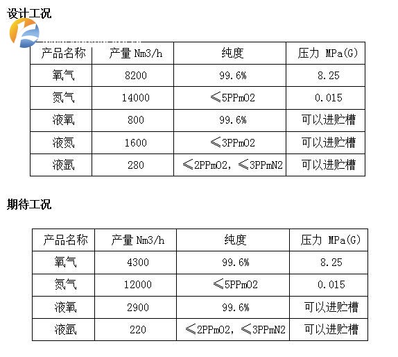 设计参数如下