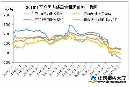 国内成品油调价预期向上 高品质燃油建设势在必行