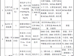 中昆化工项目拟配建2×70000Nm³/h空分装置