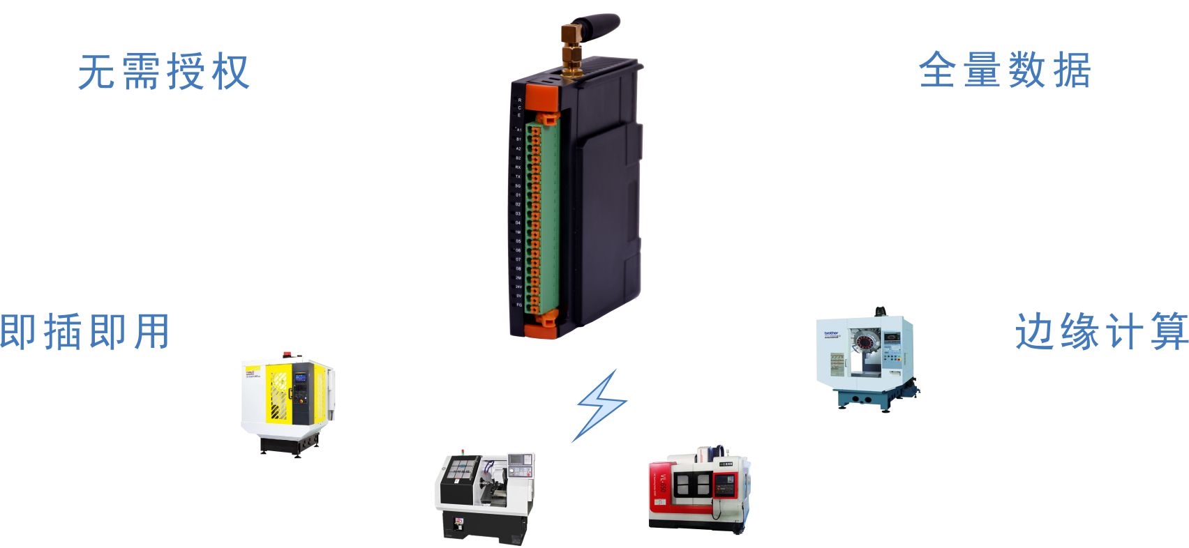 机床数据采集网关EBOX-CNC