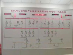 斯尔邦二期丙烷配套空分项目进展