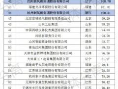 2021年中国机械工业百强出炉