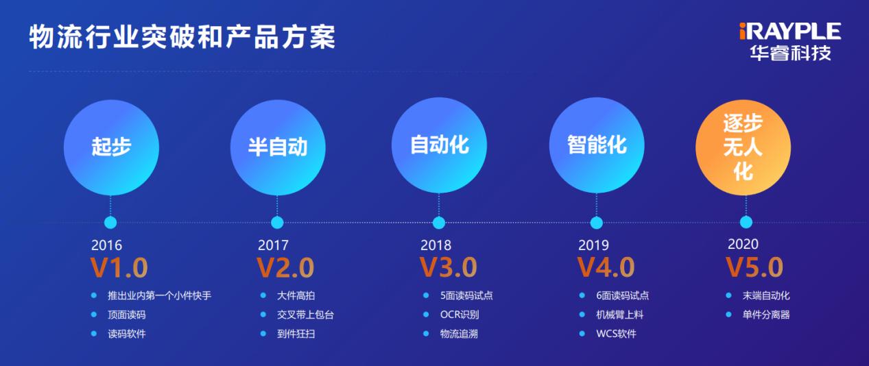 华睿亮相CeMAT ASIA 2021，用实力说明1+1>2