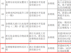 中国天辰工程有限公司收到来自宁夏回族自治区应急管理厅的感谢信！