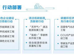 中石油正式发布“绿色低碳发展行动计划3.0”，2050年占据国内30%供氢市场！