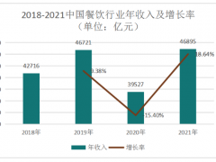 2023云南餐博会正式启动