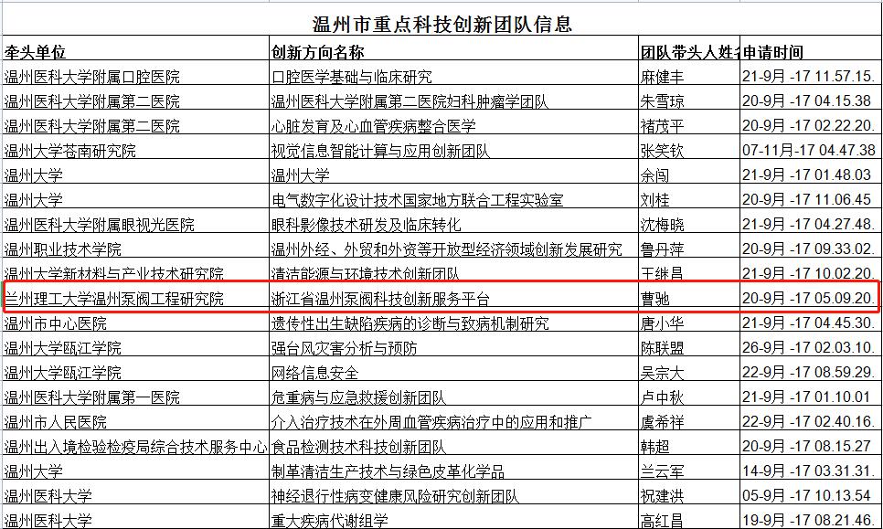 喜讯！兰州理工大学温州泵阀工程研究院正式确认协办首届温州国际泵阀展