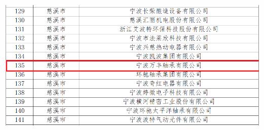 万丰轴承获“宁波市级绿色工厂”荣誉称号