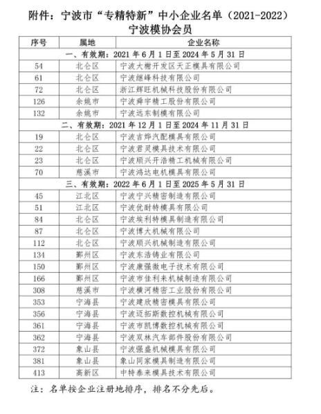 宁波市模具行业协会25家企业被认定为“宁波市‘专精特新’中小企业”