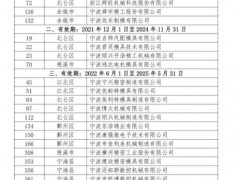 宁波市模具行业协会25家企业被认定为“宁波市‘专精特新’中小企业”