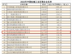 沈鼓集团入选2022年中国机械工业百强企业名单