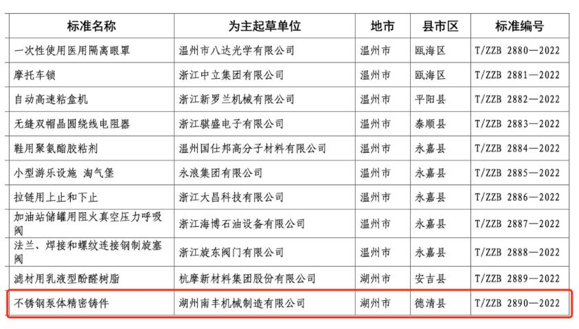 南丰机械两项新产品顺利通过省级鉴定暨“浙江制造”标准正式实施