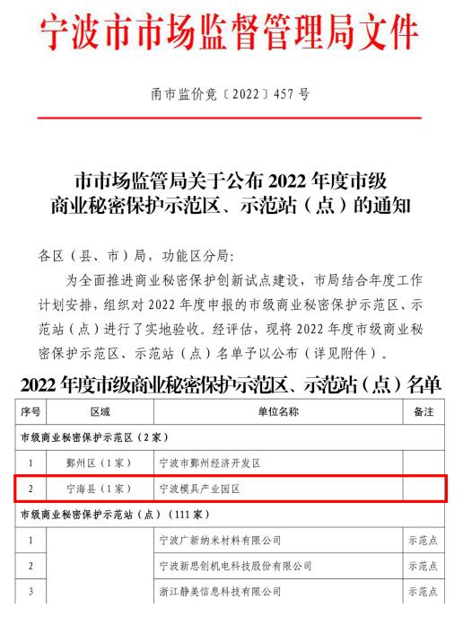 宁波模具产业园获2022年度市级商业秘密保护示范区