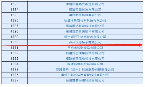 漳州沃德轴承有限公司被认定为高新技术企业