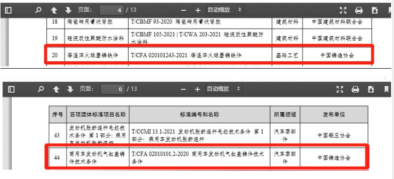 中铸协两项团体标准入选工信部2022年团体标准应用示范项目