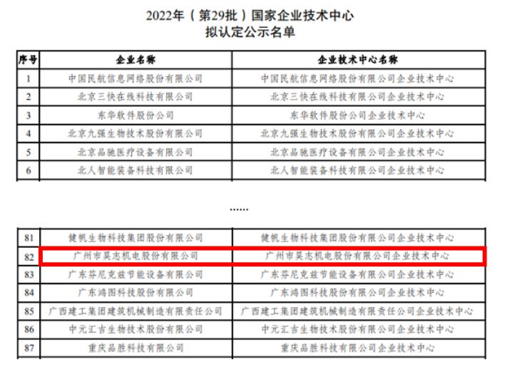 昊志机电通过2022年（第29批）国家企业技术中心认定